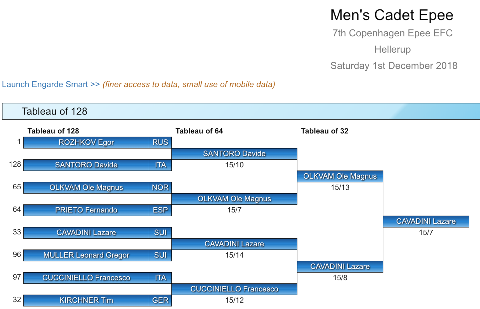 Lovende fremgang for Ole Magnus Olkvam i kadett i Europa!